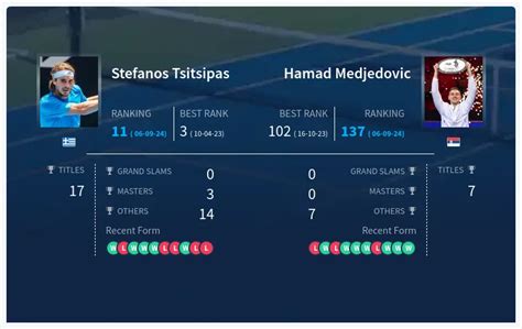 h medjedovic|Tennis: Hamad Medjedovic live scores, results, fixtures